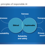 The Ethics of Machine Learning: Ensuring Accountability and Transparency